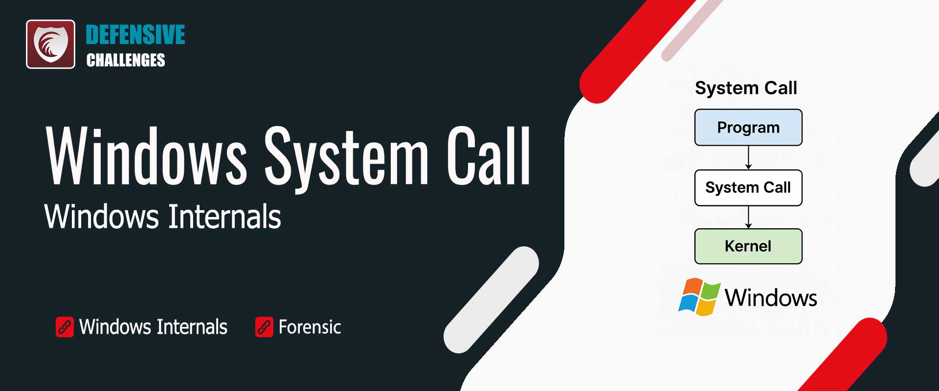 آشنایی با Syscall در ویندوز